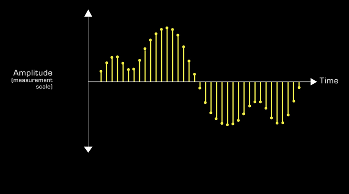 sample word length diagram